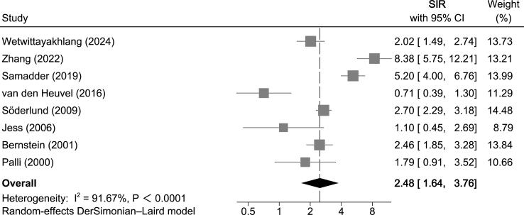https://cdn.ncbi.nlm.nih.gov/pmc/blobs/b464/12150054/d58b47f8224a/gr3.jpg