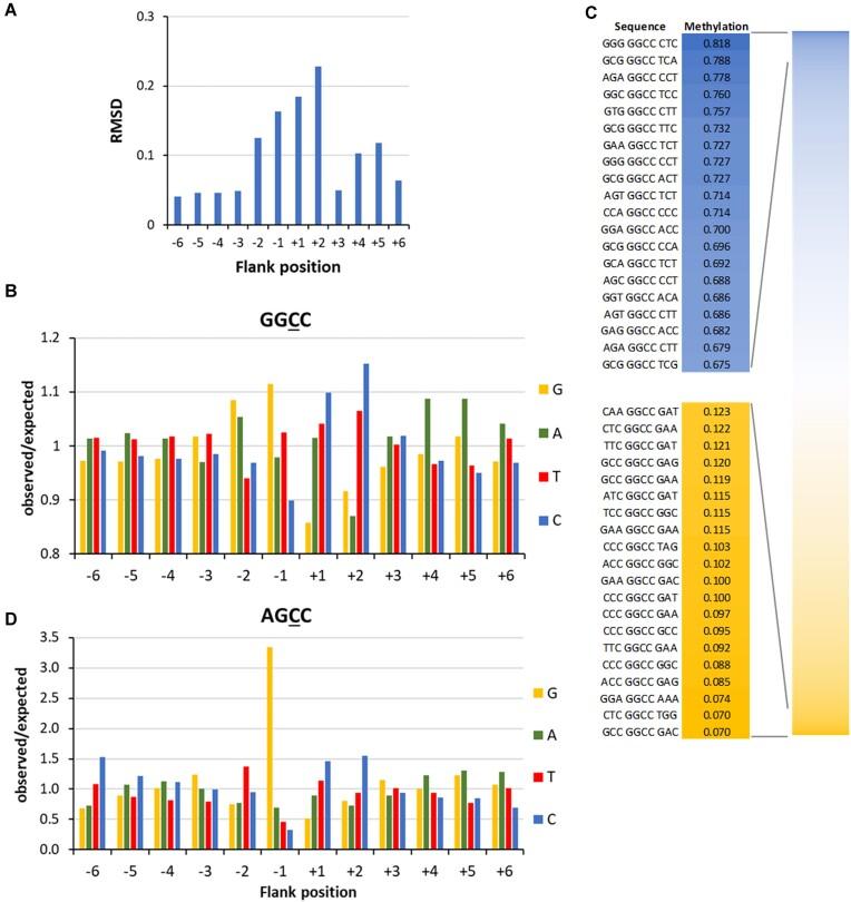 https://cdn.ncbi.nlm.nih.gov/pmc/blobs/b465/11879396/549937a67ccd/gkaf126fig7.jpg
