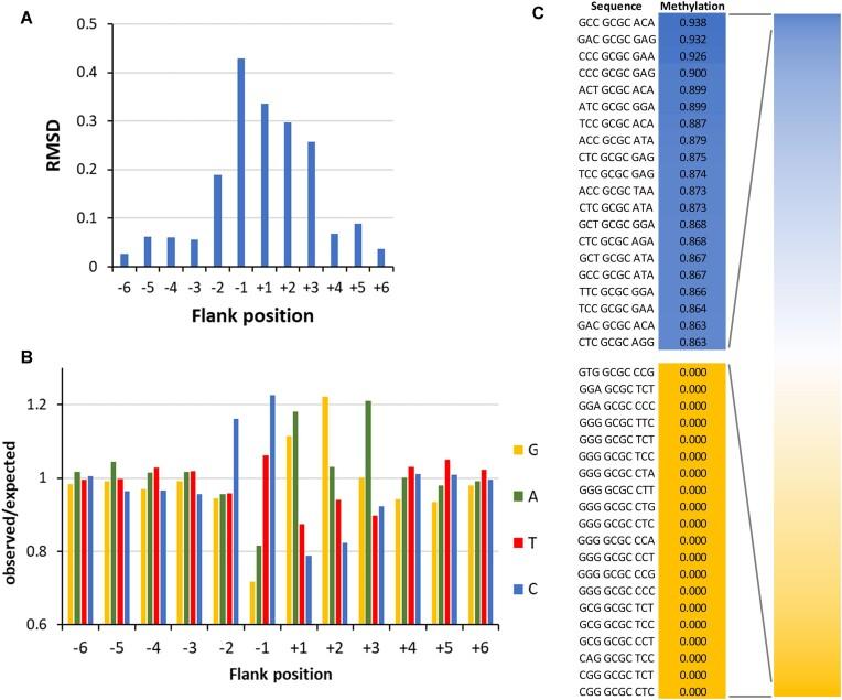 https://cdn.ncbi.nlm.nih.gov/pmc/blobs/b465/11879396/aa20f4f72768/gkaf126fig4.jpg