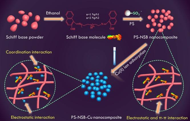 https://cdn.ncbi.nlm.nih.gov/pmc/blobs/b465/6682007/67c41b8b05d1/ao-2019-01205p_0013.jpg