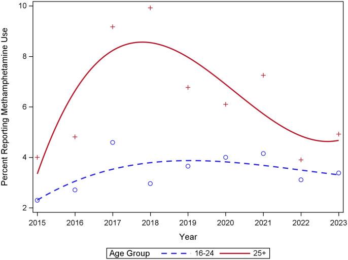 https://cdn.ncbi.nlm.nih.gov/pmc/blobs/b466/11474050/3abc3b75da2f/pnas.2407046121fig01.jpg