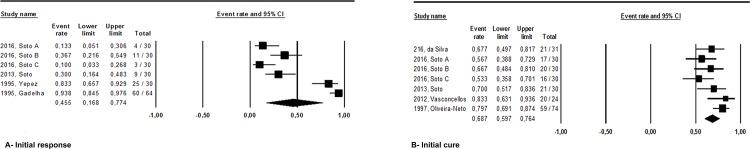 https://cdn.ncbi.nlm.nih.gov/pmc/blobs/b46a/5604971/778e696e8e15/pone.0184777.g005.jpg