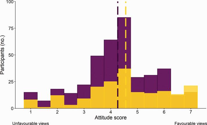 https://cdn.ncbi.nlm.nih.gov/pmc/blobs/b46b/8669199/4a88185226a5/10.1177_00236772211025166-fig3.jpg
