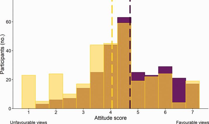 https://cdn.ncbi.nlm.nih.gov/pmc/blobs/b46b/8669199/a430b7b5fad1/10.1177_00236772211025166-fig2.jpg
