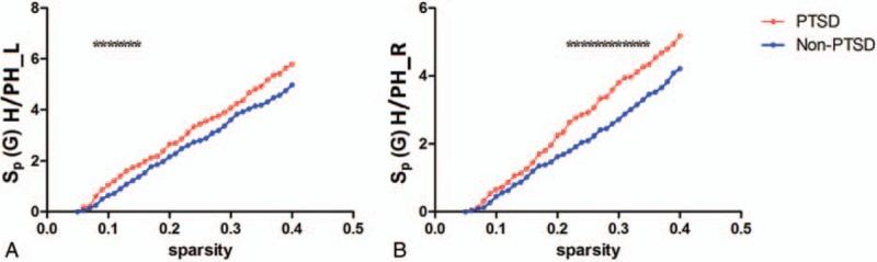 https://cdn.ncbi.nlm.nih.gov/pmc/blobs/b46d/5604633/b3a24c7e6c4e/medi-96-e7826-g006.jpg