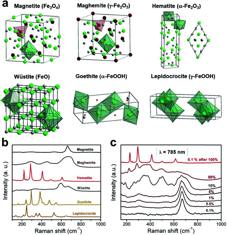 https://cdn.ncbi.nlm.nih.gov/pmc/blobs/b472/9418671/beb2d7f90452/c9na00064j-f2.jpg