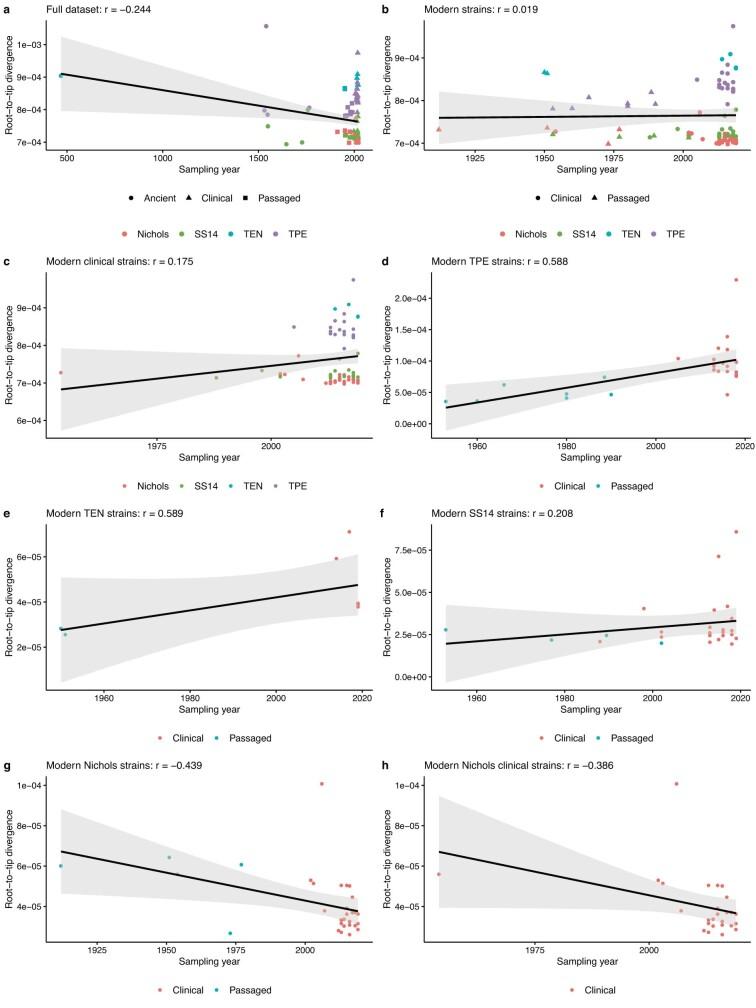https://cdn.ncbi.nlm.nih.gov/pmc/blobs/b475/10917687/8d22db776701/41586_2023_6965_Fig7_ESM.jpg