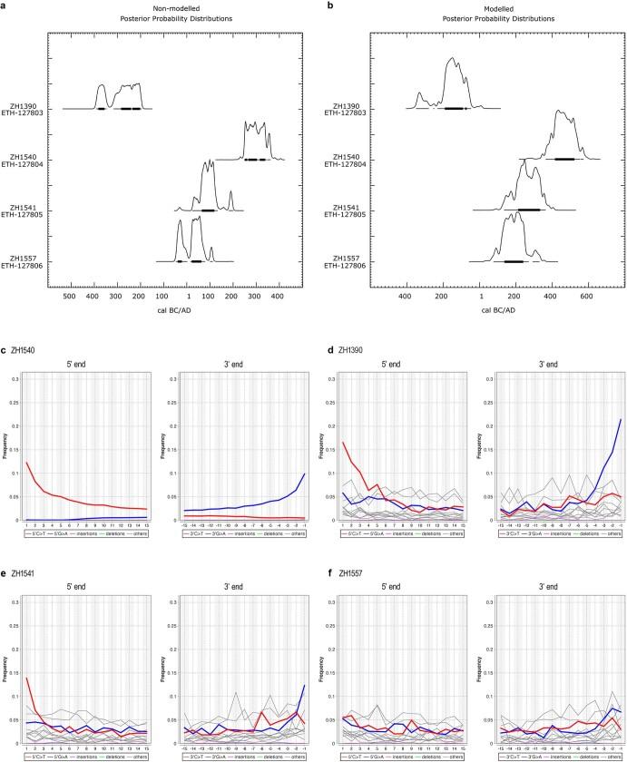 https://cdn.ncbi.nlm.nih.gov/pmc/blobs/b475/10917687/a07222961717/41586_2023_6965_Fig4_ESM.jpg