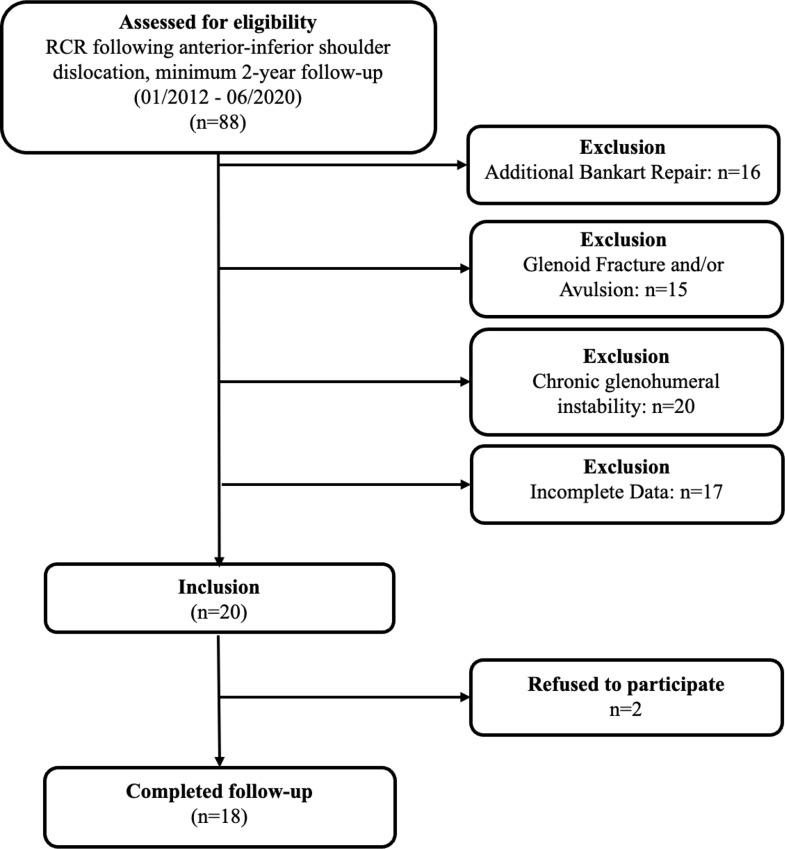 https://cdn.ncbi.nlm.nih.gov/pmc/blobs/b476/11982164/5af6ae86792d/402_2025_5785_Fig1_HTML.jpg