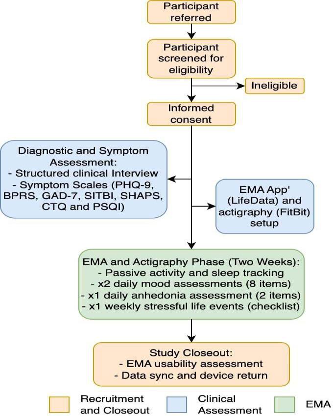 https://cdn.ncbi.nlm.nih.gov/pmc/blobs/b476/12175877/93864fb9a21f/formative-v9-e66187-g001.jpg