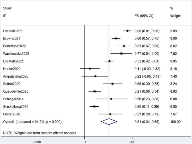 https://cdn.ncbi.nlm.nih.gov/pmc/blobs/b477/9871389/77dbbbf893a9/fphar-13-1032664-g008.jpg
