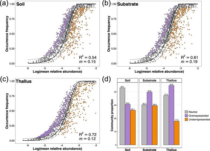 https://cdn.ncbi.nlm.nih.gov/pmc/blobs/b478/11302196/cff5e1e94111/40793_2024_598_Fig2_HTML.jpg