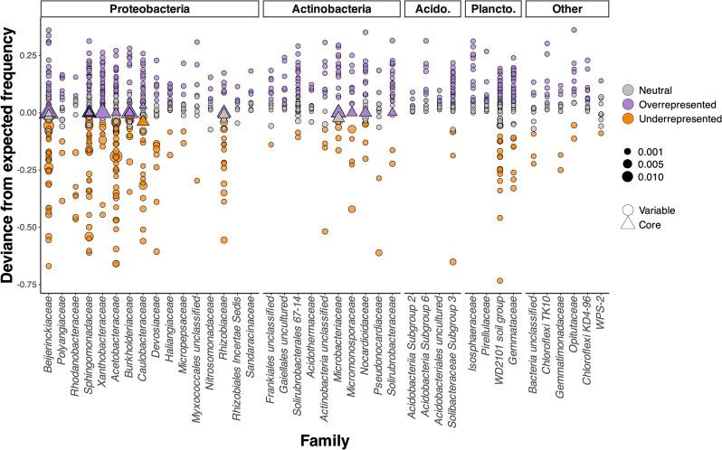 https://cdn.ncbi.nlm.nih.gov/pmc/blobs/b478/11302196/ea1bfa672710/40793_2024_598_Fig3_HTML.jpg