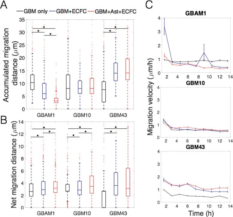 https://cdn.ncbi.nlm.nih.gov/pmc/blobs/b479/5863989/fe73adbfeff9/pone.0194183.g003.jpg