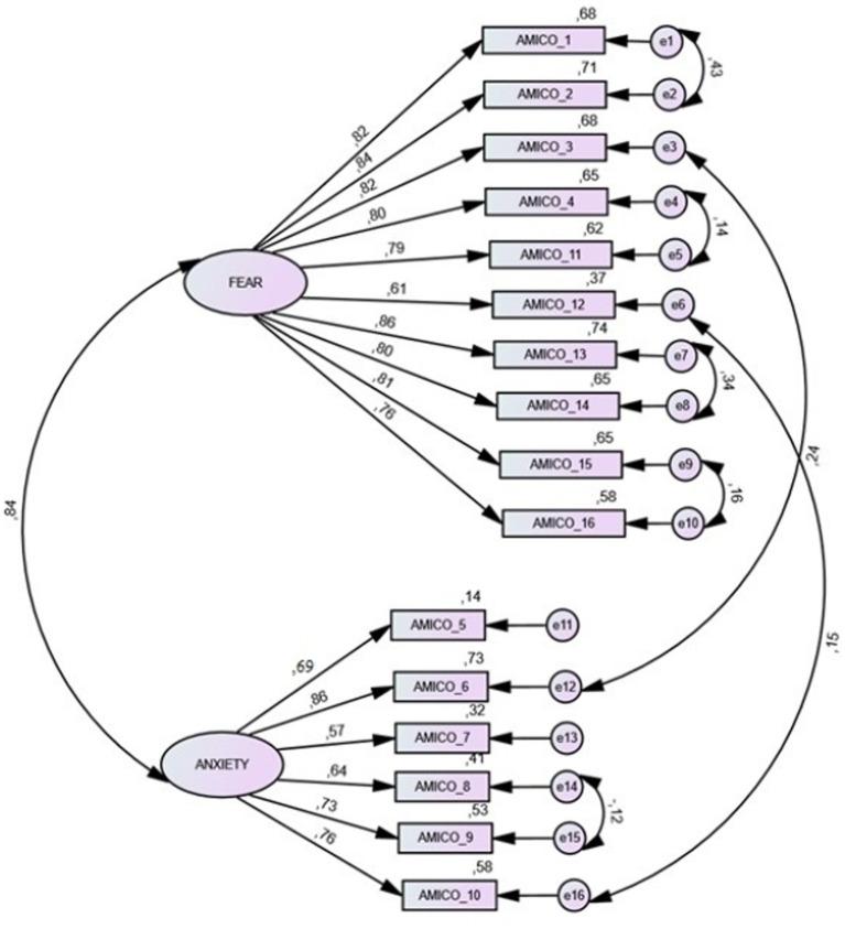 https://cdn.ncbi.nlm.nih.gov/pmc/blobs/b479/9939507/b58507d160aa/fpsyt-14-1071146-g001.jpg