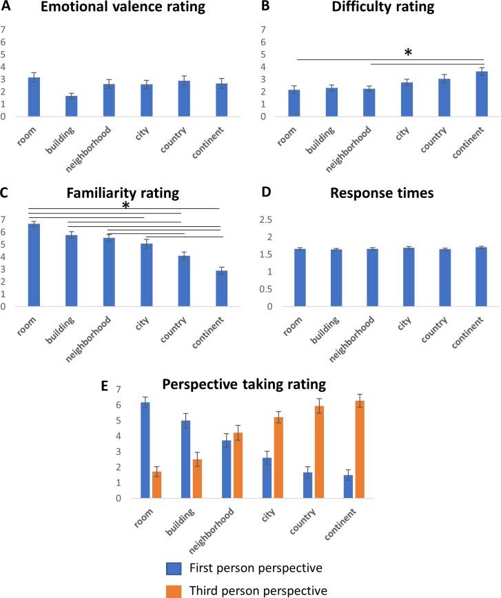 https://cdn.ncbi.nlm.nih.gov/pmc/blobs/b47b/6739872/39dd4c6e2642/elife-47492-fig1-figsupp2.jpg