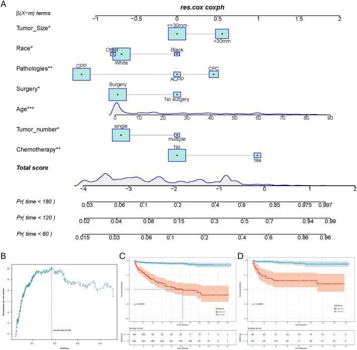 https://cdn.ncbi.nlm.nih.gov/pmc/blobs/b47d/11133321/bd14af15b327/41598_2024_63218_Fig2_HTML.jpg