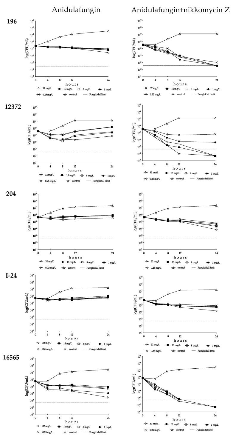 https://cdn.ncbi.nlm.nih.gov/pmc/blobs/b47f/10222763/6dfb9fa2e174/pharmaceutics-15-01365-g002.jpg