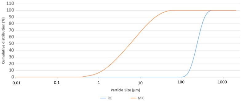 https://cdn.ncbi.nlm.nih.gov/pmc/blobs/b482/9182985/ee563369e727/polymers-14-02173-g001.jpg