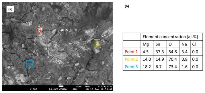 https://cdn.ncbi.nlm.nih.gov/pmc/blobs/b483/8951470/51be0ea59bc9/materials-15-02025-g011.jpg