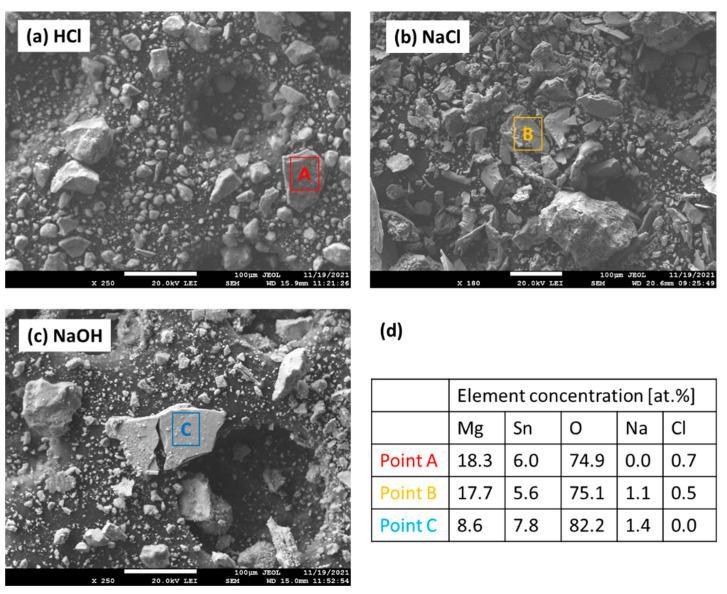 https://cdn.ncbi.nlm.nih.gov/pmc/blobs/b483/8951470/5f5d0044da11/materials-15-02025-g012.jpg