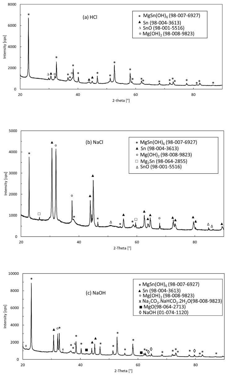 https://cdn.ncbi.nlm.nih.gov/pmc/blobs/b483/8951470/8bd822a172c5/materials-15-02025-g013.jpg