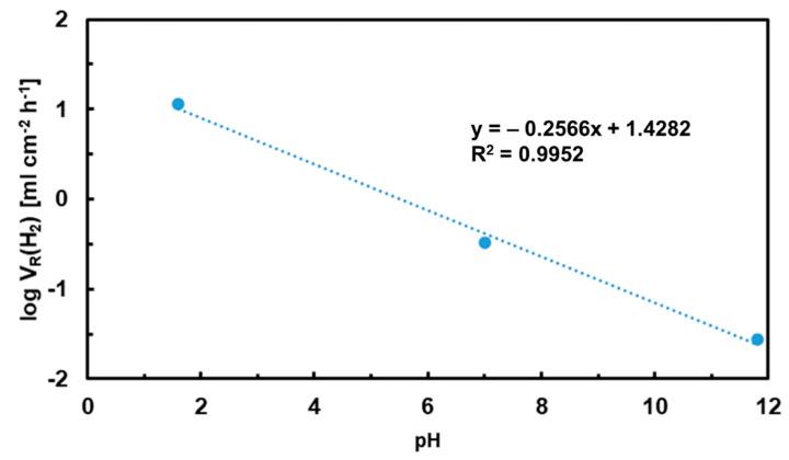 https://cdn.ncbi.nlm.nih.gov/pmc/blobs/b483/8951470/98e28409a13a/materials-15-02025-g004.jpg