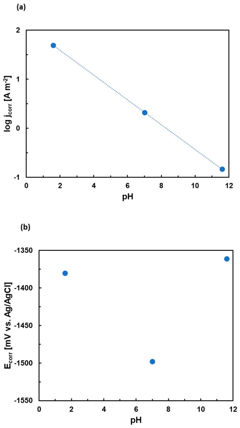 https://cdn.ncbi.nlm.nih.gov/pmc/blobs/b483/8951470/d7822da047f7/materials-15-02025-g007.jpg