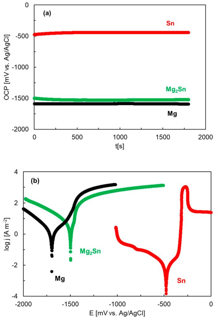 https://cdn.ncbi.nlm.nih.gov/pmc/blobs/b483/8951470/e2dc447819b7/materials-15-02025-g008.jpg