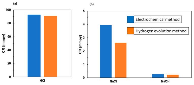 https://cdn.ncbi.nlm.nih.gov/pmc/blobs/b483/8951470/fd515f889f6a/materials-15-02025-g010.jpg