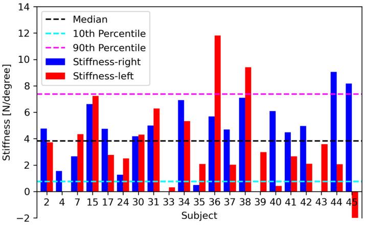 https://cdn.ncbi.nlm.nih.gov/pmc/blobs/b486/11676229/c5d793ab6f11/jcm-13-07809-g004.jpg