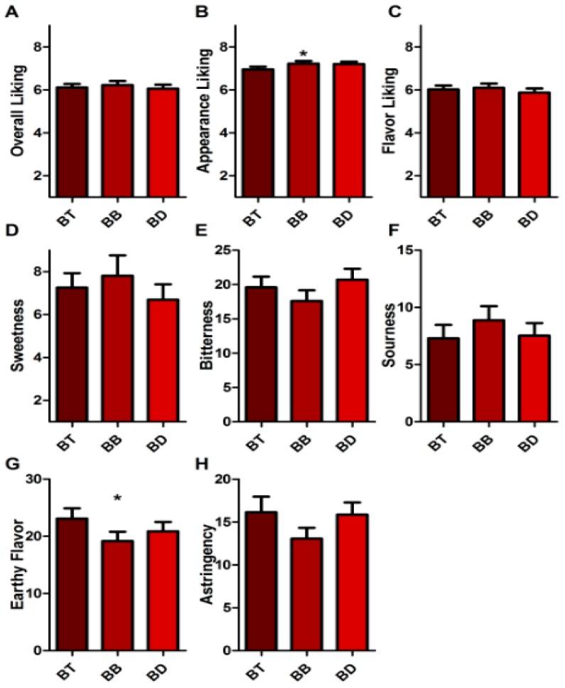 https://cdn.ncbi.nlm.nih.gov/pmc/blobs/b486/6356489/0a790df20faa/nutrients-11-00080-g003.jpg