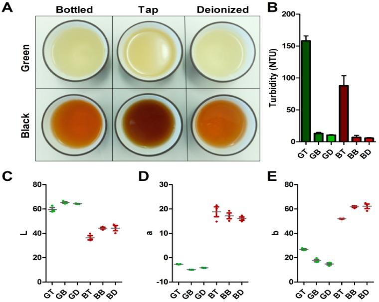 https://cdn.ncbi.nlm.nih.gov/pmc/blobs/b486/6356489/8481a92779ed/nutrients-11-00080-g001.jpg