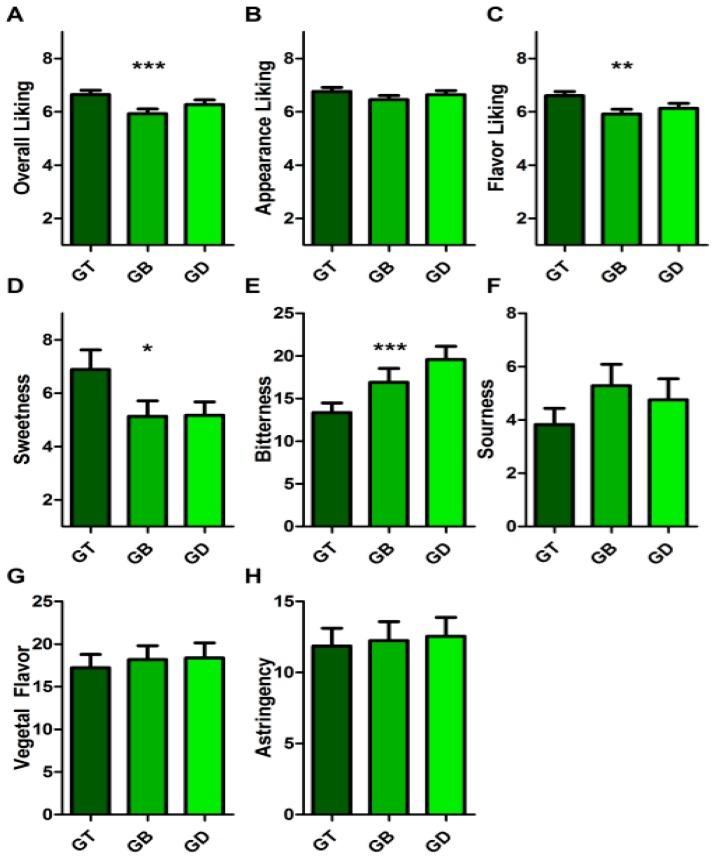 https://cdn.ncbi.nlm.nih.gov/pmc/blobs/b486/6356489/a73fcf76ffdd/nutrients-11-00080-g004.jpg