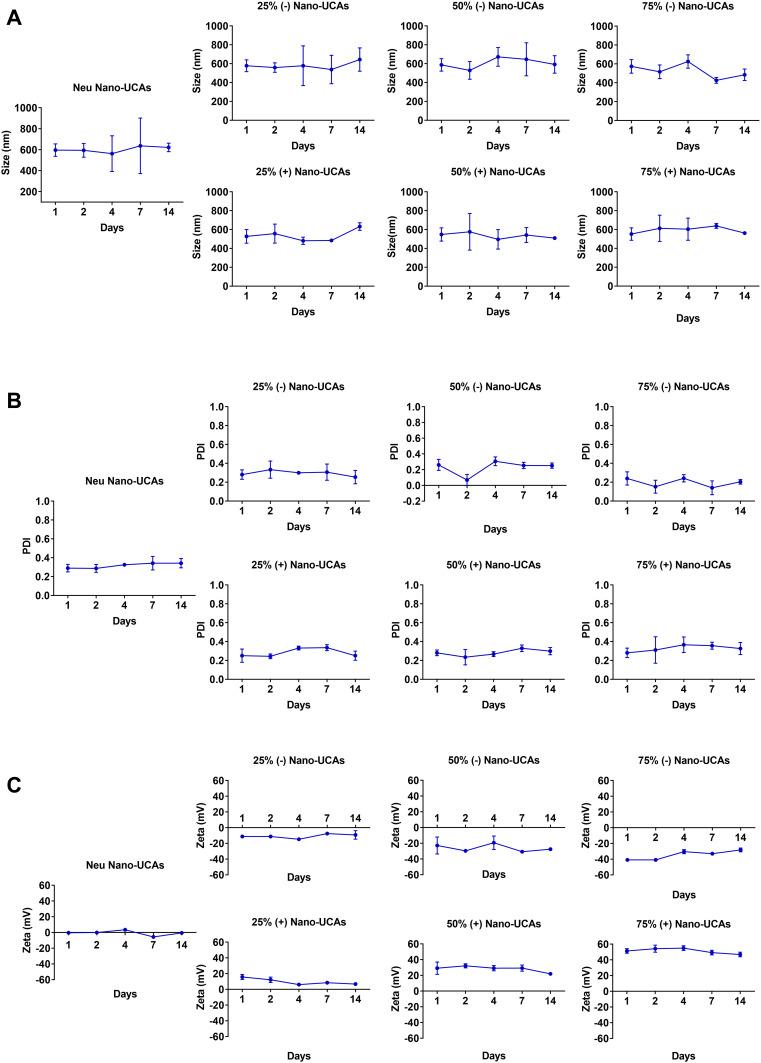 https://cdn.ncbi.nlm.nih.gov/pmc/blobs/b486/9733633/9cecb22d3d4a/IJN-17-5933-g0003.jpg