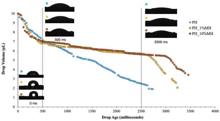 https://cdn.ncbi.nlm.nih.gov/pmc/blobs/b488/10298319/00ab55149474/gels-09-00459-g008.jpg