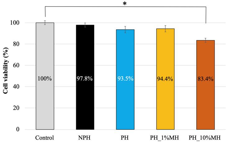 https://cdn.ncbi.nlm.nih.gov/pmc/blobs/b488/10298319/f7177a86c765/gels-09-00459-g010.jpg