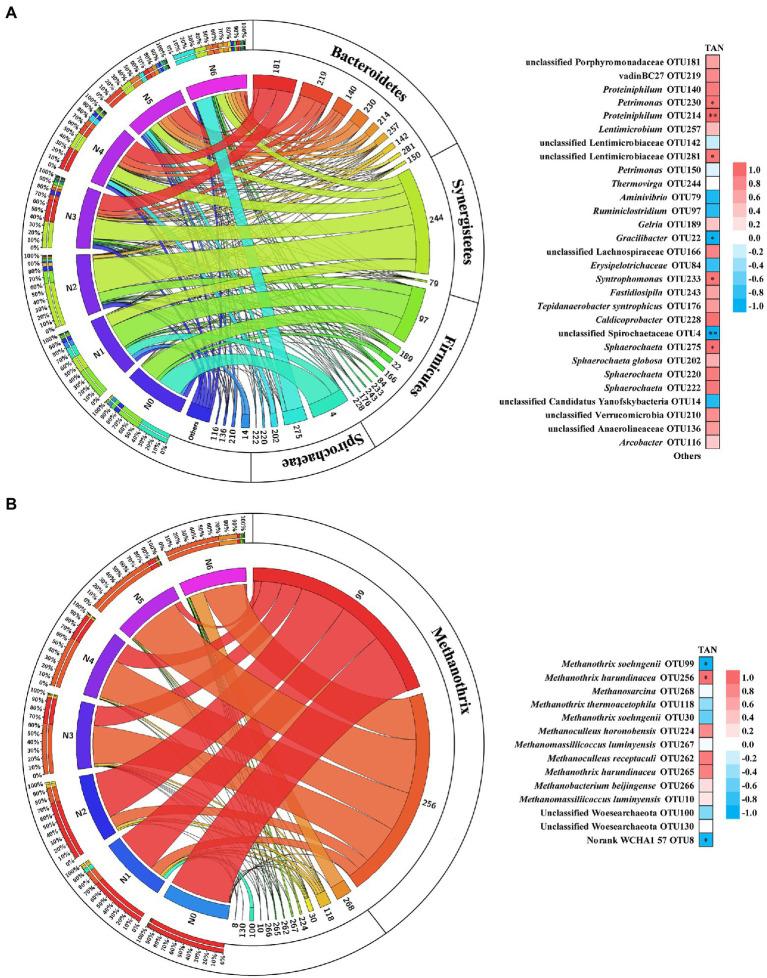 https://cdn.ncbi.nlm.nih.gov/pmc/blobs/b489/9853277/49c1920c82f1/fmicb-13-1098814-g002.jpg