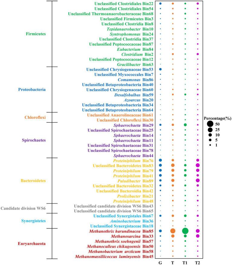 https://cdn.ncbi.nlm.nih.gov/pmc/blobs/b489/9853277/4a2901e06664/fmicb-13-1098814-g003.jpg
