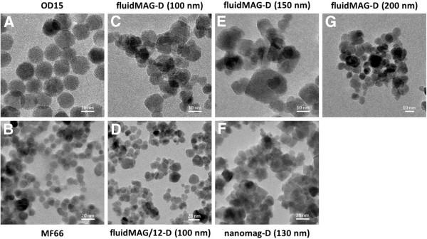 https://cdn.ncbi.nlm.nih.gov/pmc/blobs/b48d/4230907/00b47adb8d33/1556-276X-9-602-2.jpg