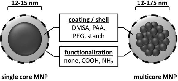 https://cdn.ncbi.nlm.nih.gov/pmc/blobs/b48d/4230907/676dde95b4f1/1556-276X-9-602-1.jpg