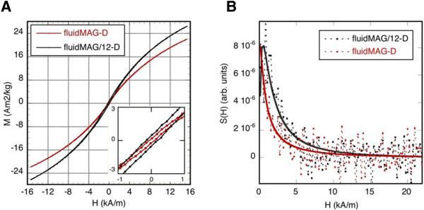 https://cdn.ncbi.nlm.nih.gov/pmc/blobs/b48d/4230907/9a0443cc9300/1556-276X-9-602-5.jpg