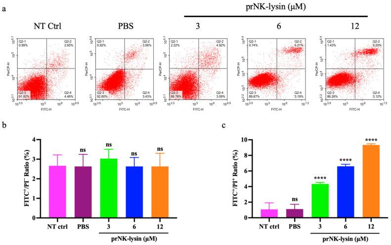 https://cdn.ncbi.nlm.nih.gov/pmc/blobs/b48e/11946118/897cd135b732/molecules-30-01234-g002.jpg