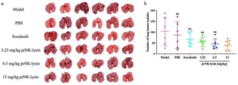 https://cdn.ncbi.nlm.nih.gov/pmc/blobs/b48e/11946118/b3c3ab7e0fdd/molecules-30-01234-g015.jpg