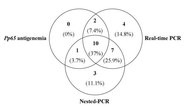 https://cdn.ncbi.nlm.nih.gov/pmc/blobs/b48f/2890007/3f62b61a322c/1471-2334-10-147-2.jpg