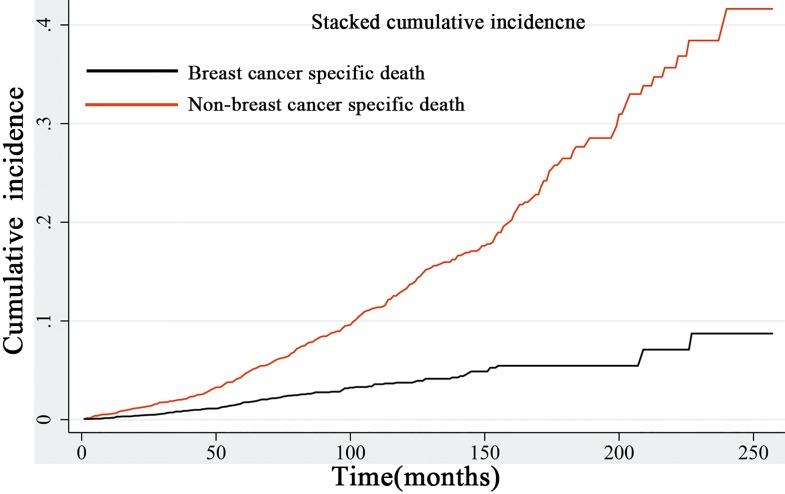 https://cdn.ncbi.nlm.nih.gov/pmc/blobs/b48f/5070827/350ffb924270/pone.0164921.g004.jpg