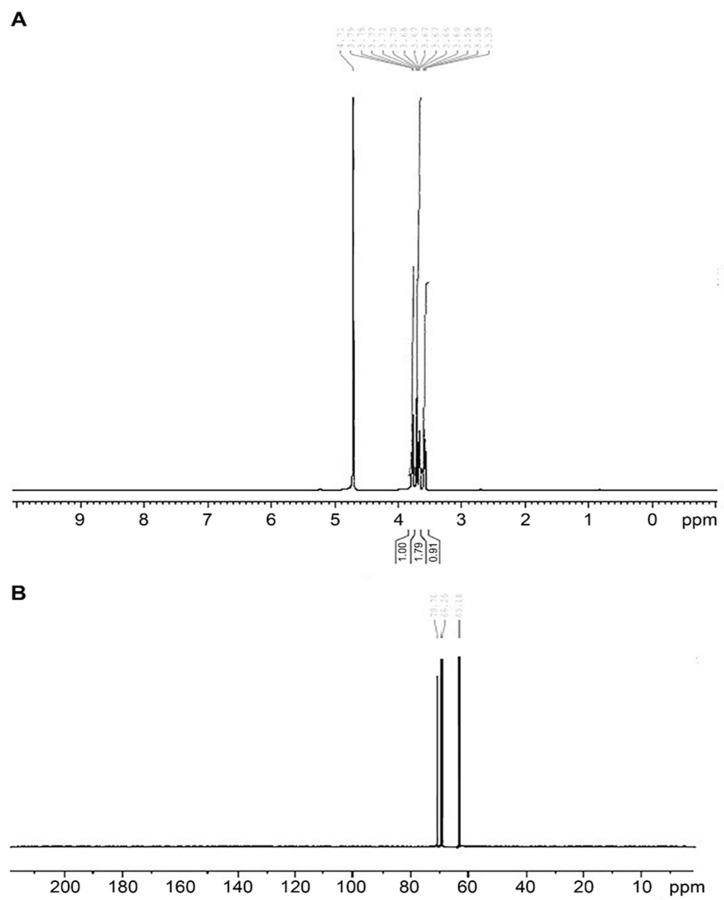 https://cdn.ncbi.nlm.nih.gov/pmc/blobs/b48f/9231307/4354d79869f8/vaccines-10-00954-g005.jpg
