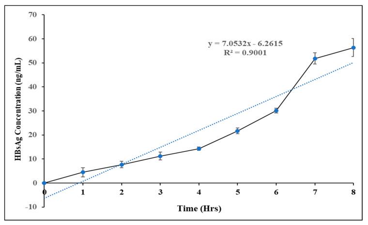 https://cdn.ncbi.nlm.nih.gov/pmc/blobs/b48f/9231307/9e7db71d0990/vaccines-10-00954-g006.jpg