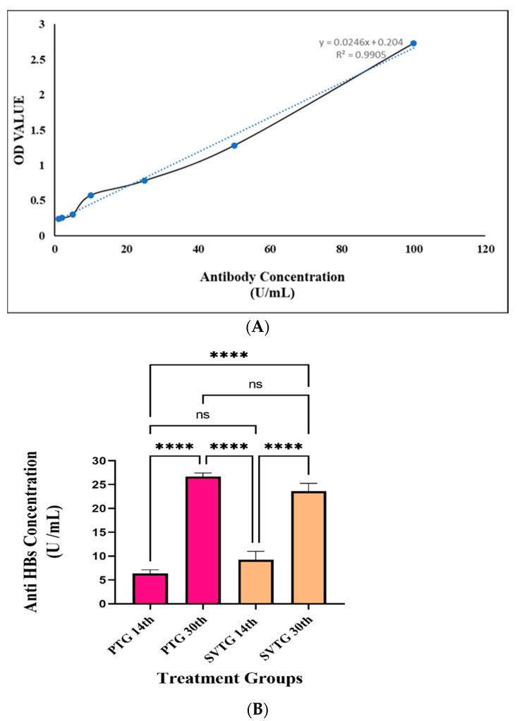 https://cdn.ncbi.nlm.nih.gov/pmc/blobs/b48f/9231307/c73d3c1c0018/vaccines-10-00954-g007.jpg