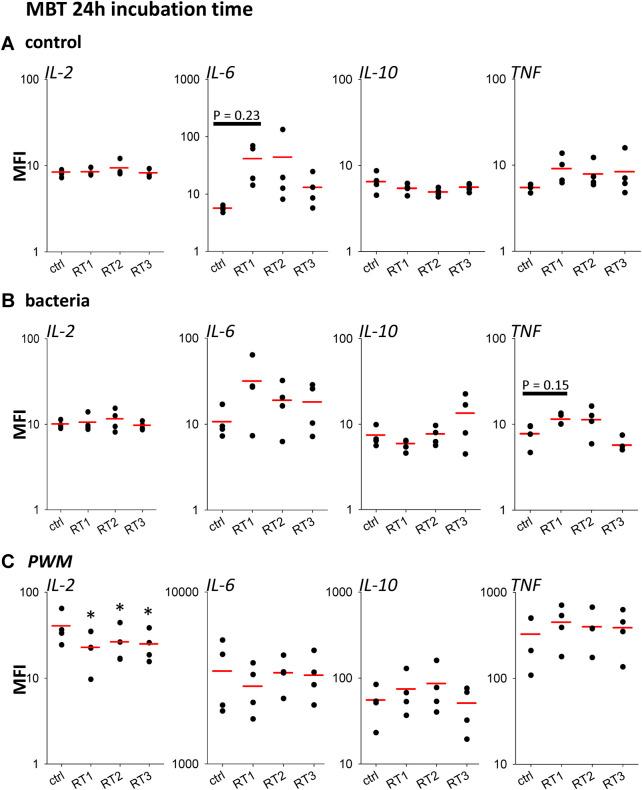 https://cdn.ncbi.nlm.nih.gov/pmc/blobs/b492/10823428/bd6825713c0a/fphys-14-1322852-g002.jpg